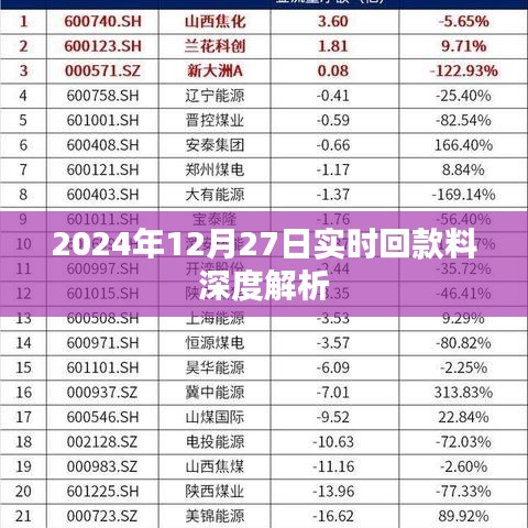 2024年12月27日實(shí)時(shí)回款數(shù)據(jù)深度解讀報(bào)告