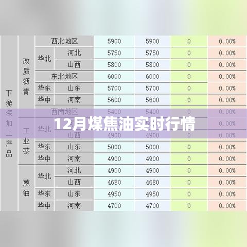 12月煤焦油最新實(shí)時(shí)行情分析