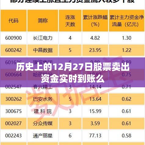 歷史上的股票賣出資金到賬時間解析