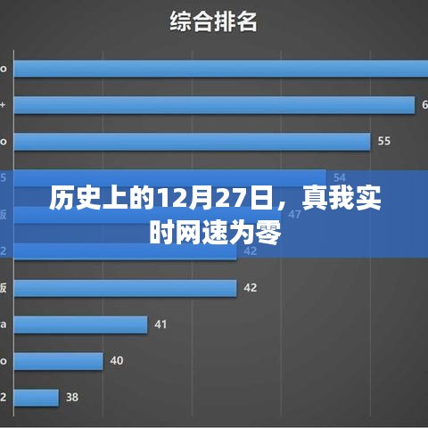 歷史上的今天，網(wǎng)速歸零的日子——12月27日