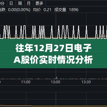 電子A股票實時行情分析，歷年12月27日走勢探討