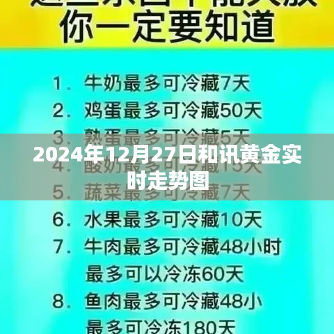 和訊黃金實時走勢圖（附詳細分析）