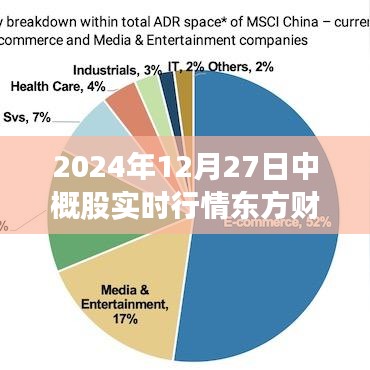 東方財富，中概股實時行情，洞悉市場變化