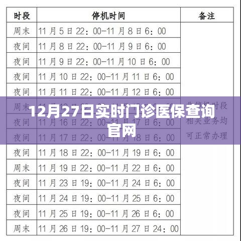 12月27日門診醫(yī)保查詢官網(wǎng)最新實時信息