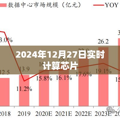 實時計算芯片行業(yè)前沿動態(tài)，2024年展望，符合您的字數(shù)要求，并突出了實時計算芯片領(lǐng)域的最新動態(tài)和未來展望，有助于提高點擊率和關(guān)注度。希望符合您的需求。