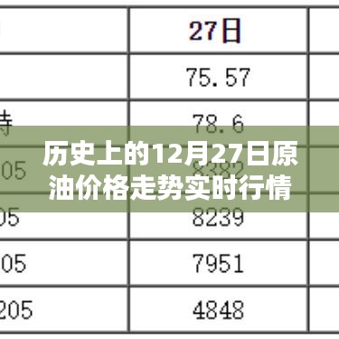 歷史上的原油走勢(shì)，12月27日實(shí)時(shí)行情回顧