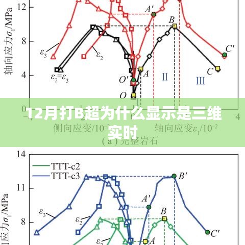 為何12月B超顯示三維實時影像？