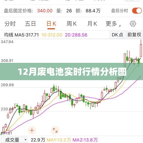 12月廢電池行情分析，實(shí)時數(shù)據(jù)圖表解讀