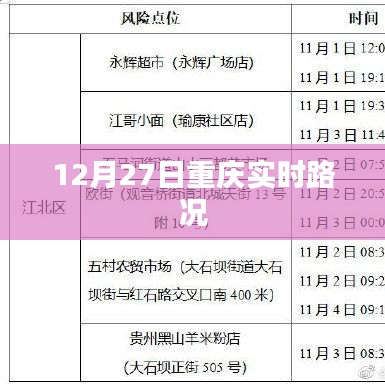 重慶實(shí)時(shí)路況播報(bào)（12月27日）