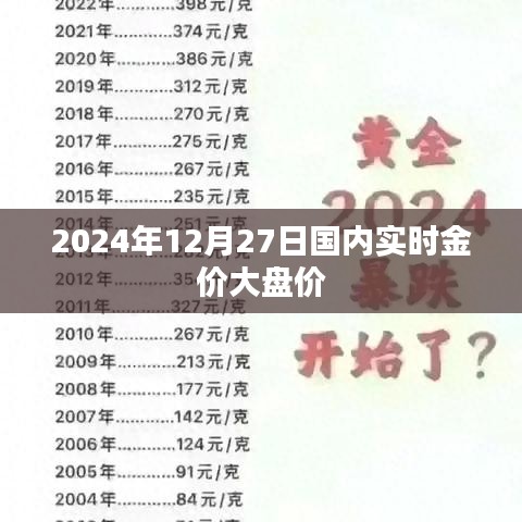 關(guān)于金價大盤價的最新動態(tài)，國內(nèi)金價實時更新