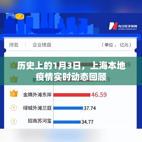 上海疫情歷史回顧，1月3日實(shí)時(shí)動(dòng)態(tài)數(shù)據(jù)解讀