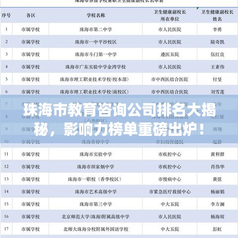 珠海市教育咨詢公司排名大揭秘，影響力榜單重磅出爐！