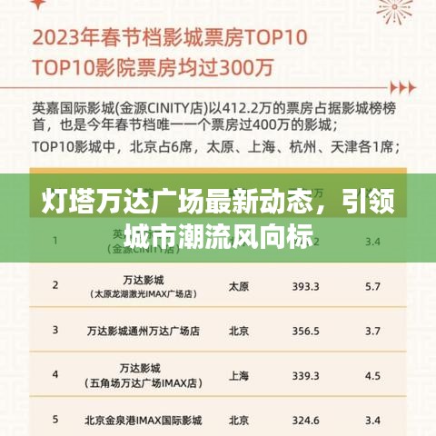 燈塔萬達廣場最新動態(tài)，引領城市潮流風向標
