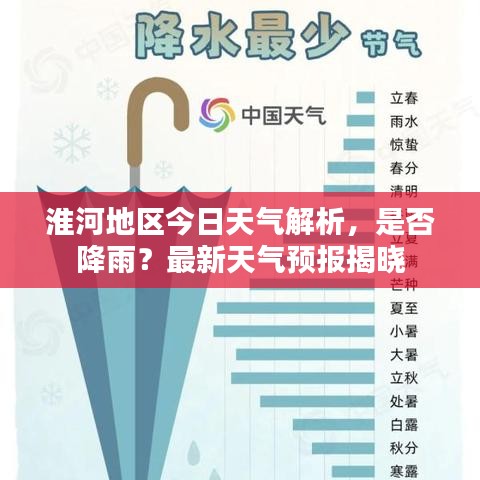 淮河地區(qū)今日天氣解析，是否降雨？最新天氣預(yù)報(bào)揭曉