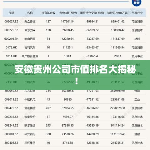 安徽貴州公司市值排名大揭秘！