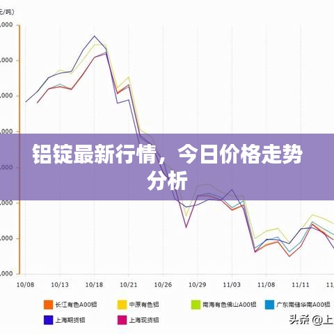 鋁錠最新行情，今日價格走勢分析