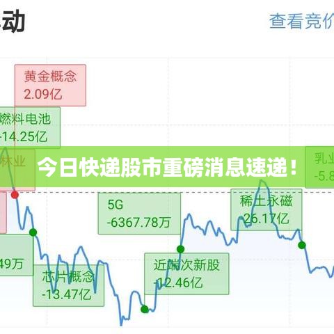 今日快遞股市重磅消息速遞！