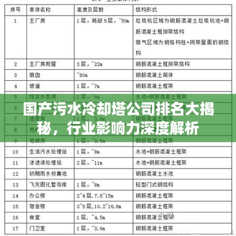 國產(chǎn)污水冷卻塔公司排名大揭秘，行業(yè)影響力深度解析