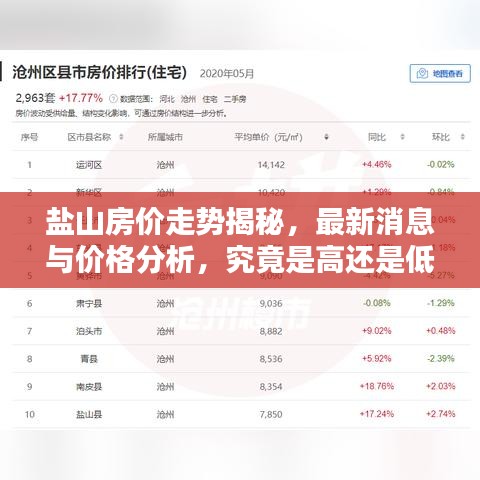 鹽山房價(jià)走勢揭秘，最新消息與價(jià)格分析，究竟是高還是低？