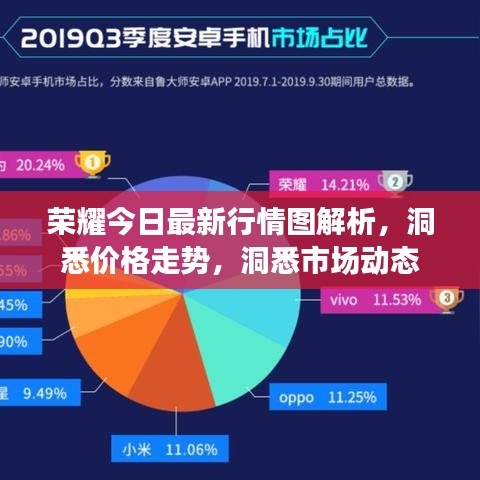 榮耀今日最新行情圖解析，洞悉價格走勢，洞悉市場動態(tài)