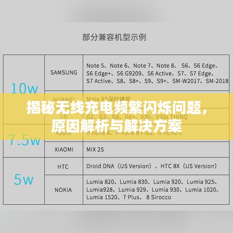 揭秘?zé)o線充電頻繁閃爍問題，原因解析與解決方案