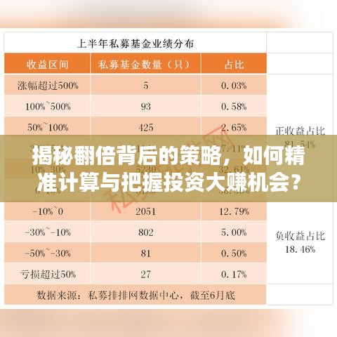 揭秘翻倍背后的策略，如何精準(zhǔn)計算與把握投資大賺機(jī)會？